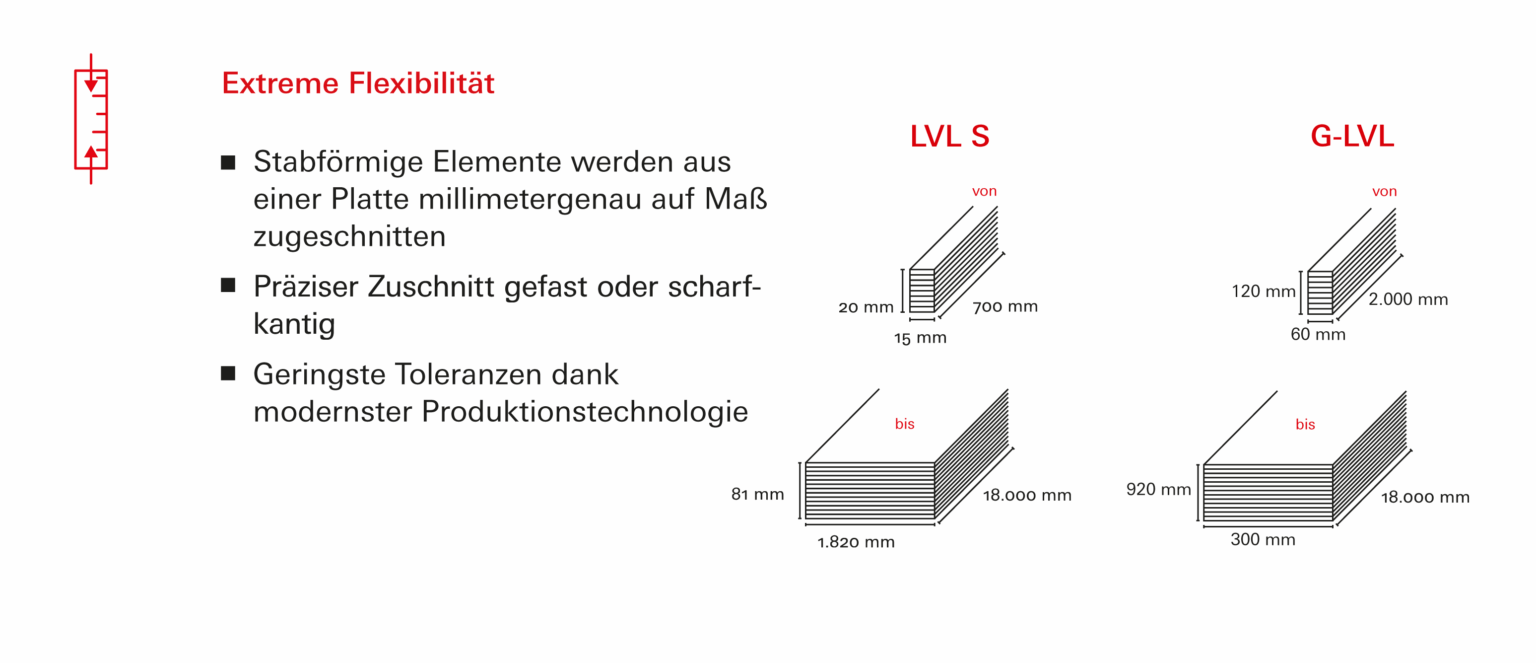 Flexibilität