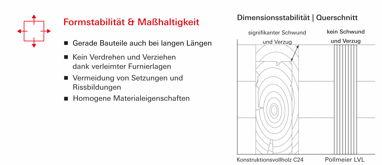 Stabilität&Masshaltigkeit