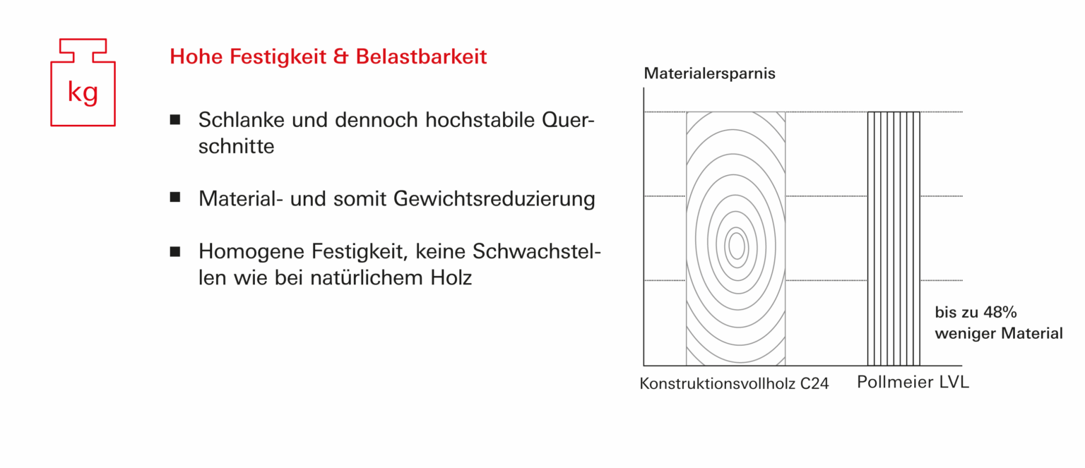 festigkeit-&-belastbarkeit