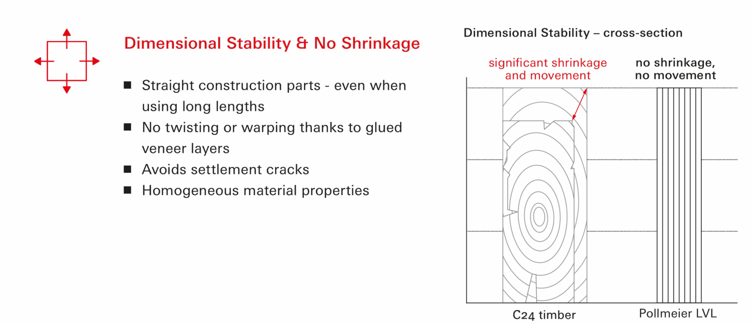 stability-&-shrinkage