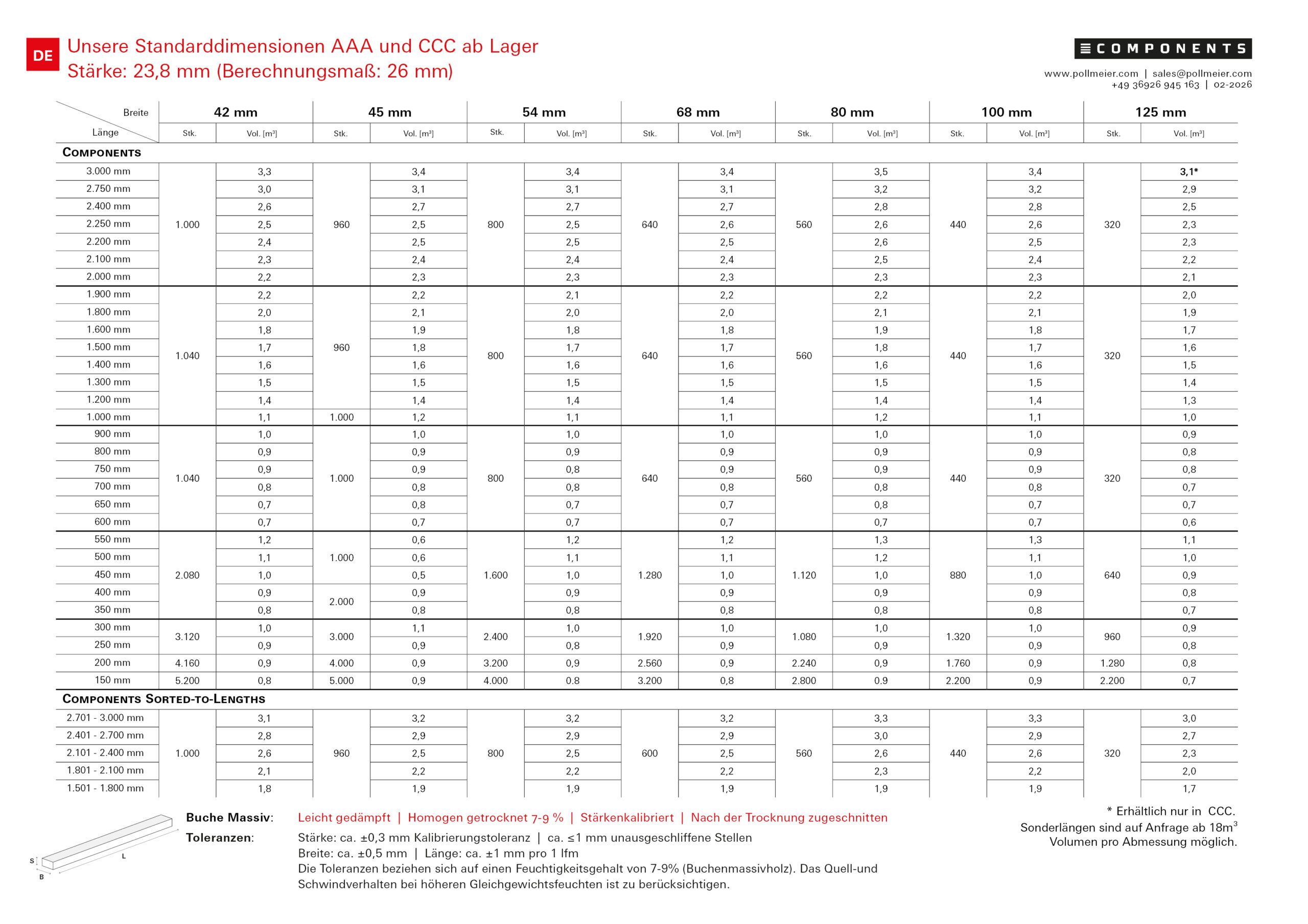 2026-02_CP_StandardTable_DE-v1_