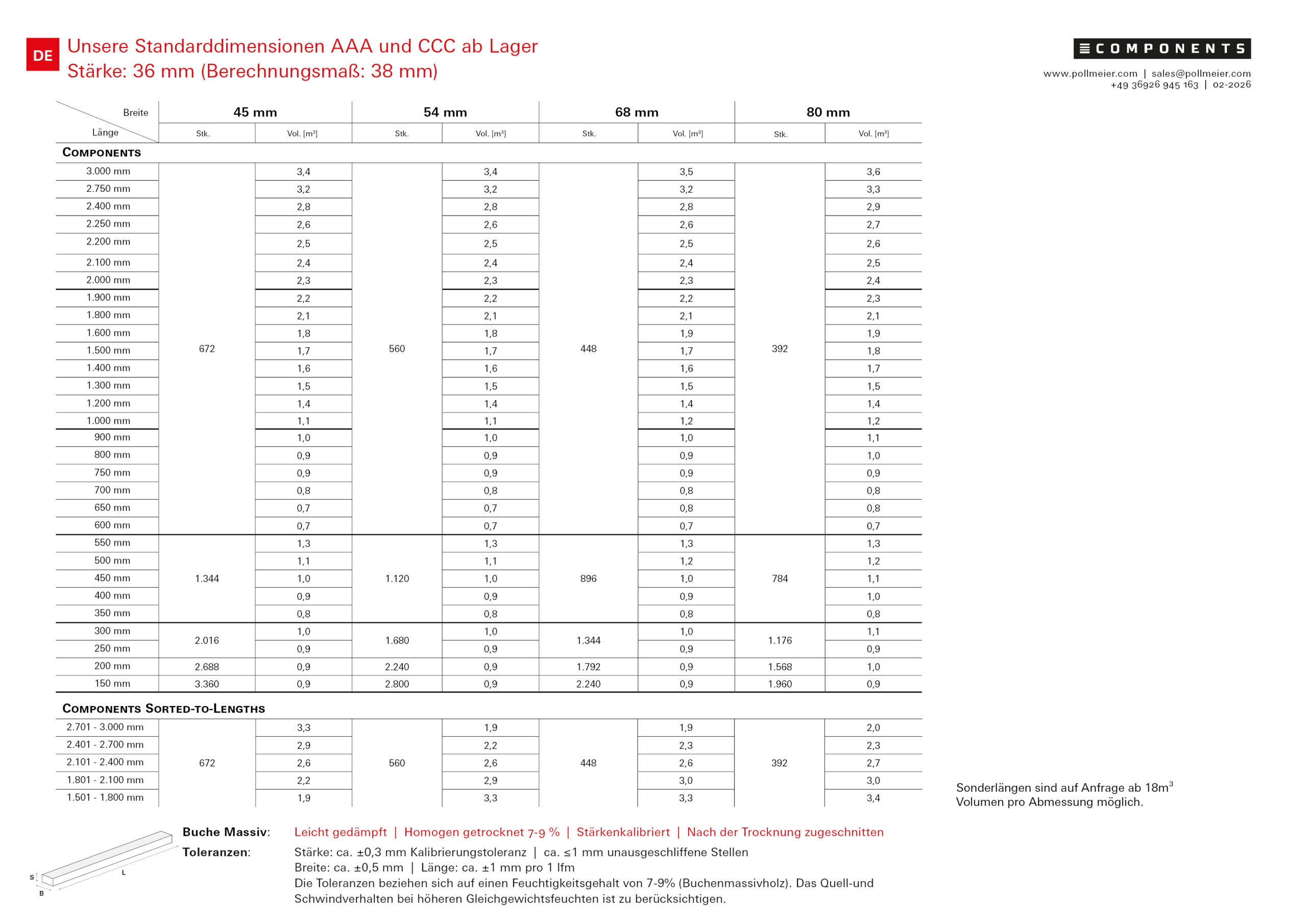 2026-02_CP_StandardTable_DE-v1_2