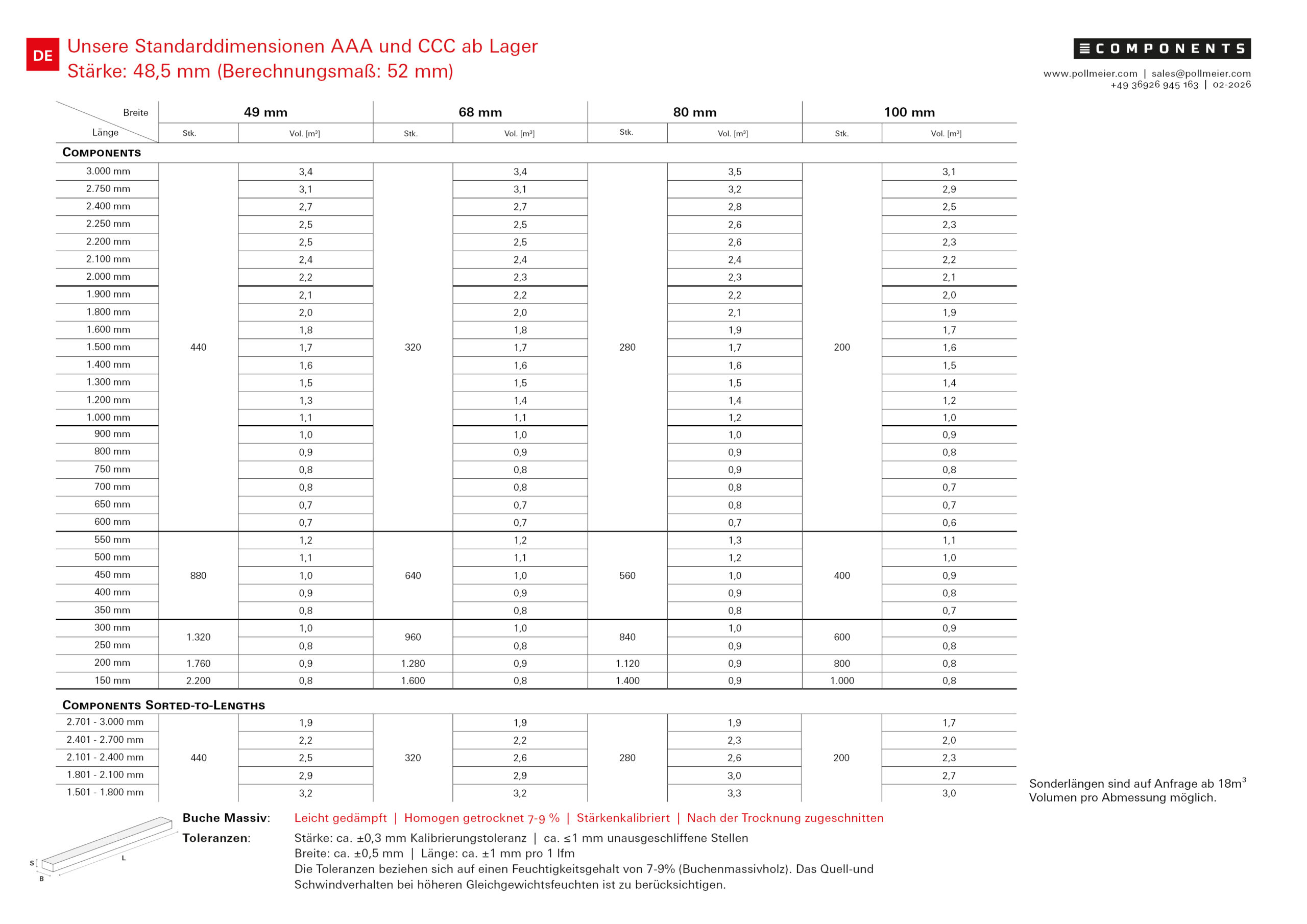 2026-02_CP_StandardTable_DE-v1_3