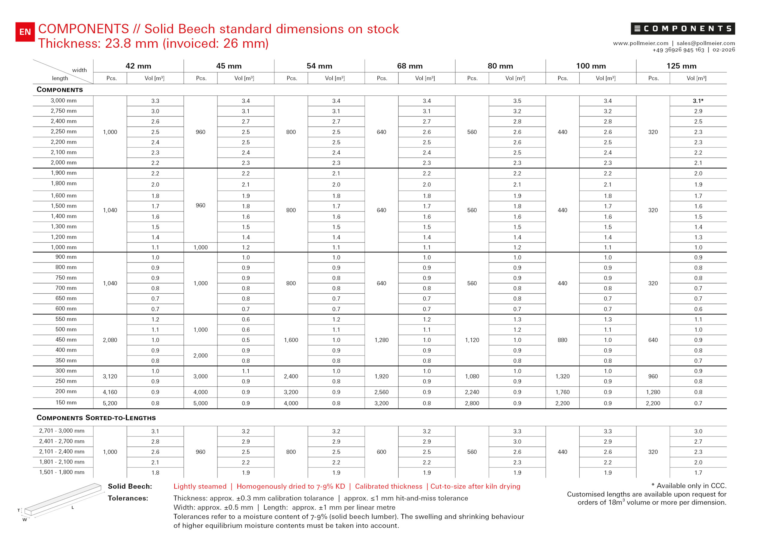 2026-02_CP_StandardTable_EN-v1_