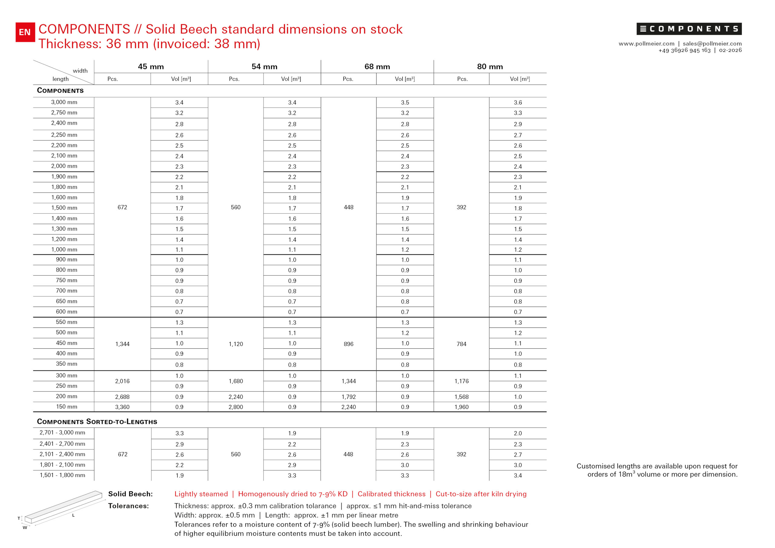 2026-02_CP_StandardTable_EN-v1_2