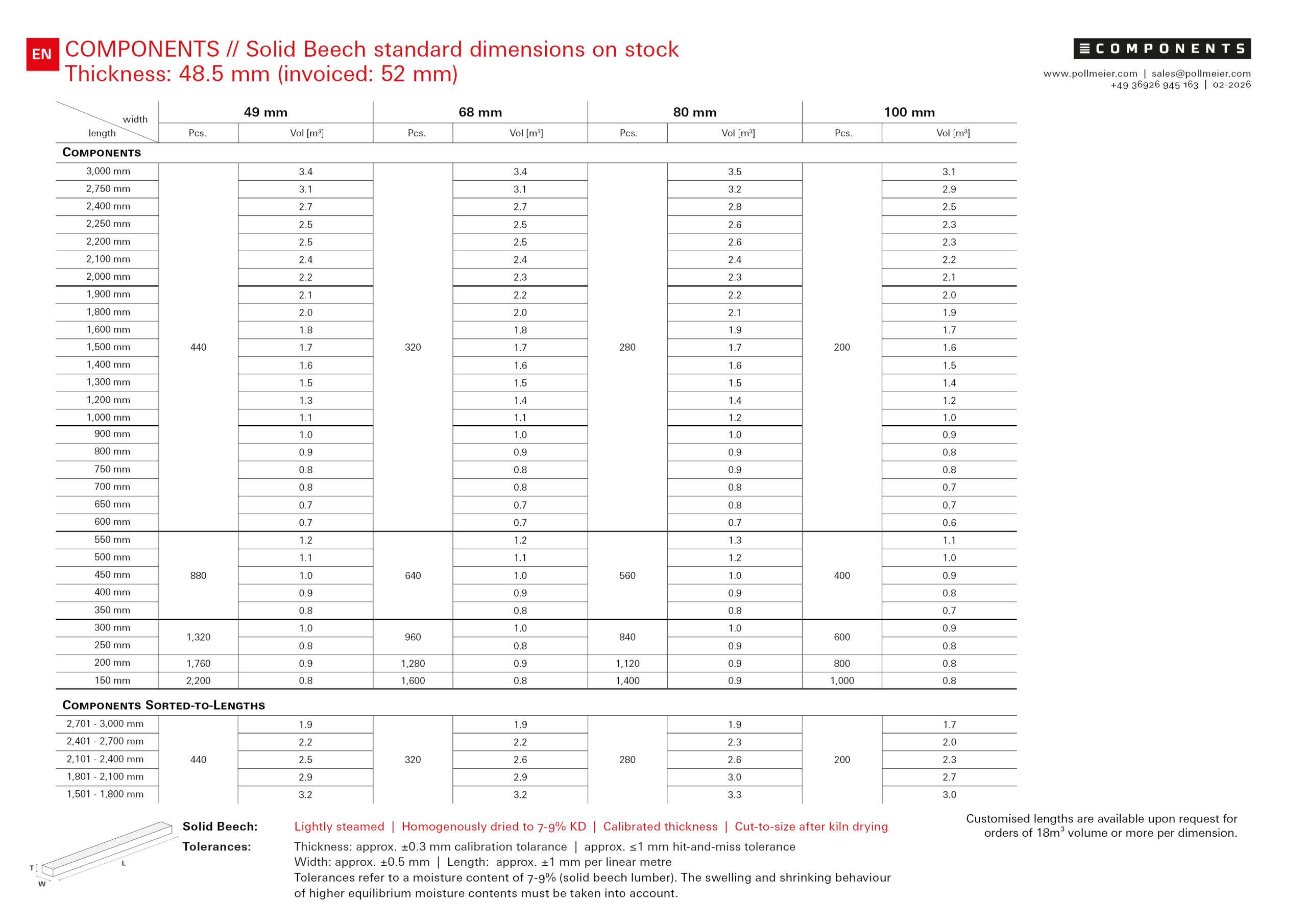 2026-02_CP_StandardTable_EN-v1_3