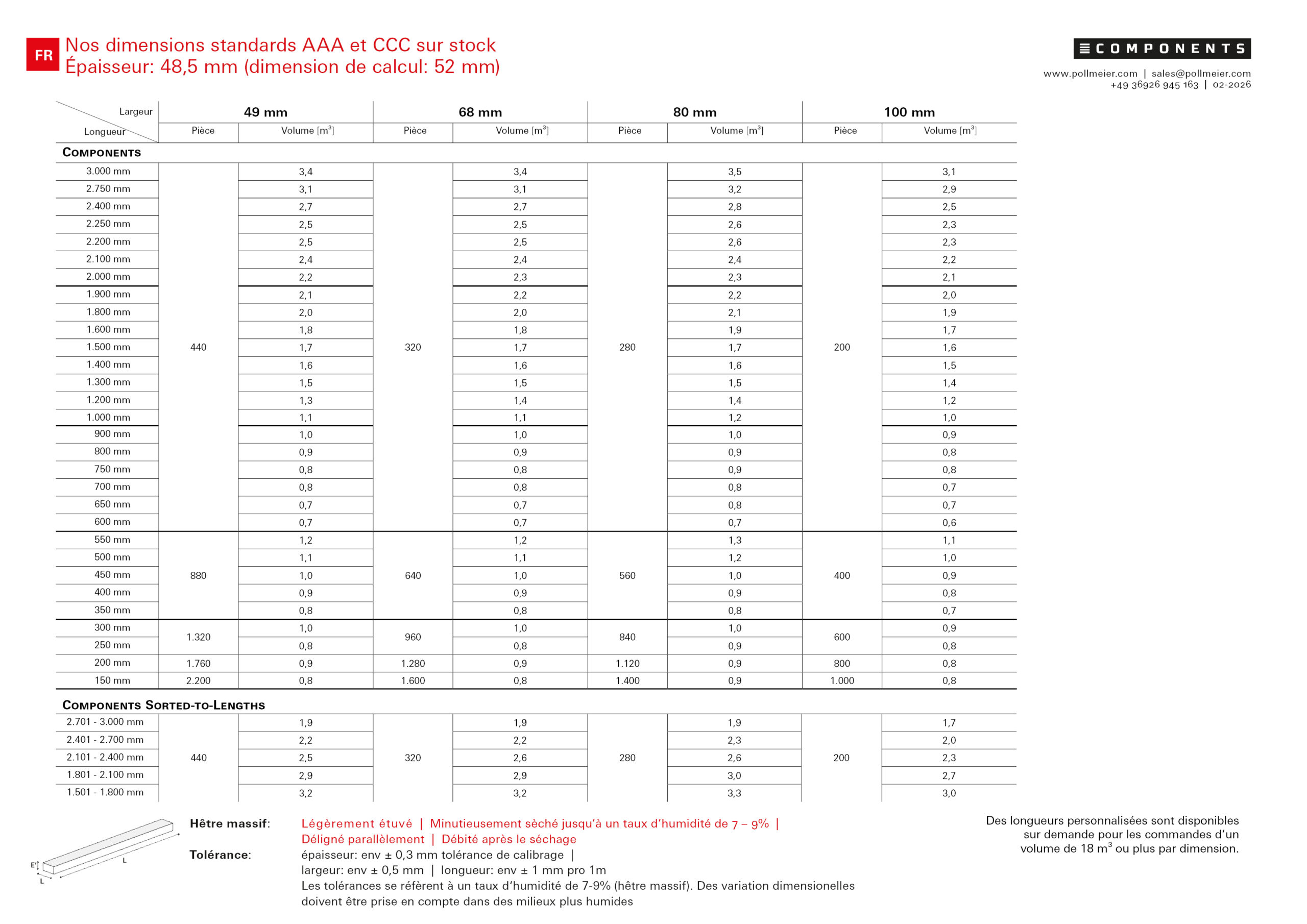 2026-02_CP_StandardTable_FR-v1_3