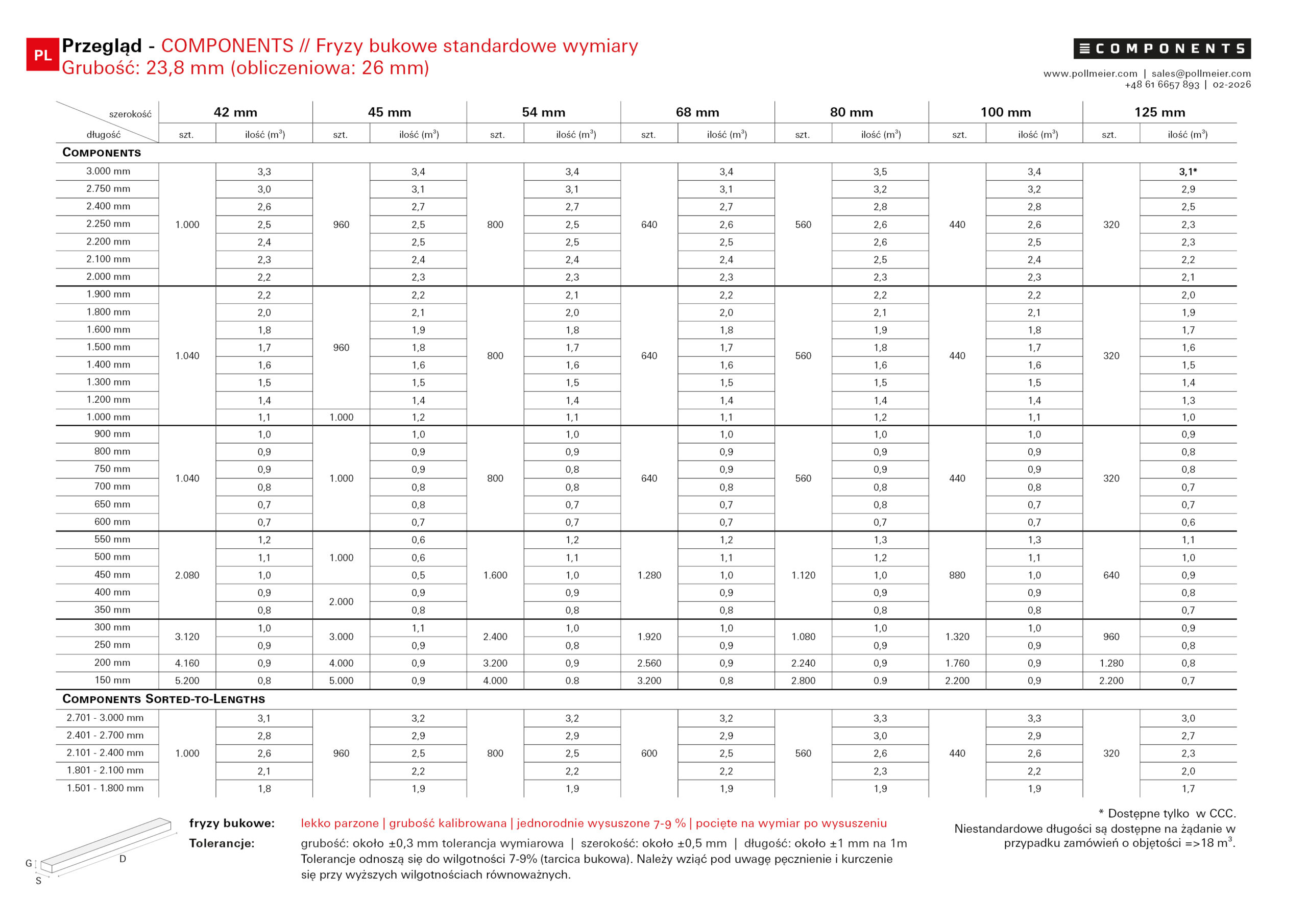 2026-02_CP_StandardTable_PL-v1_