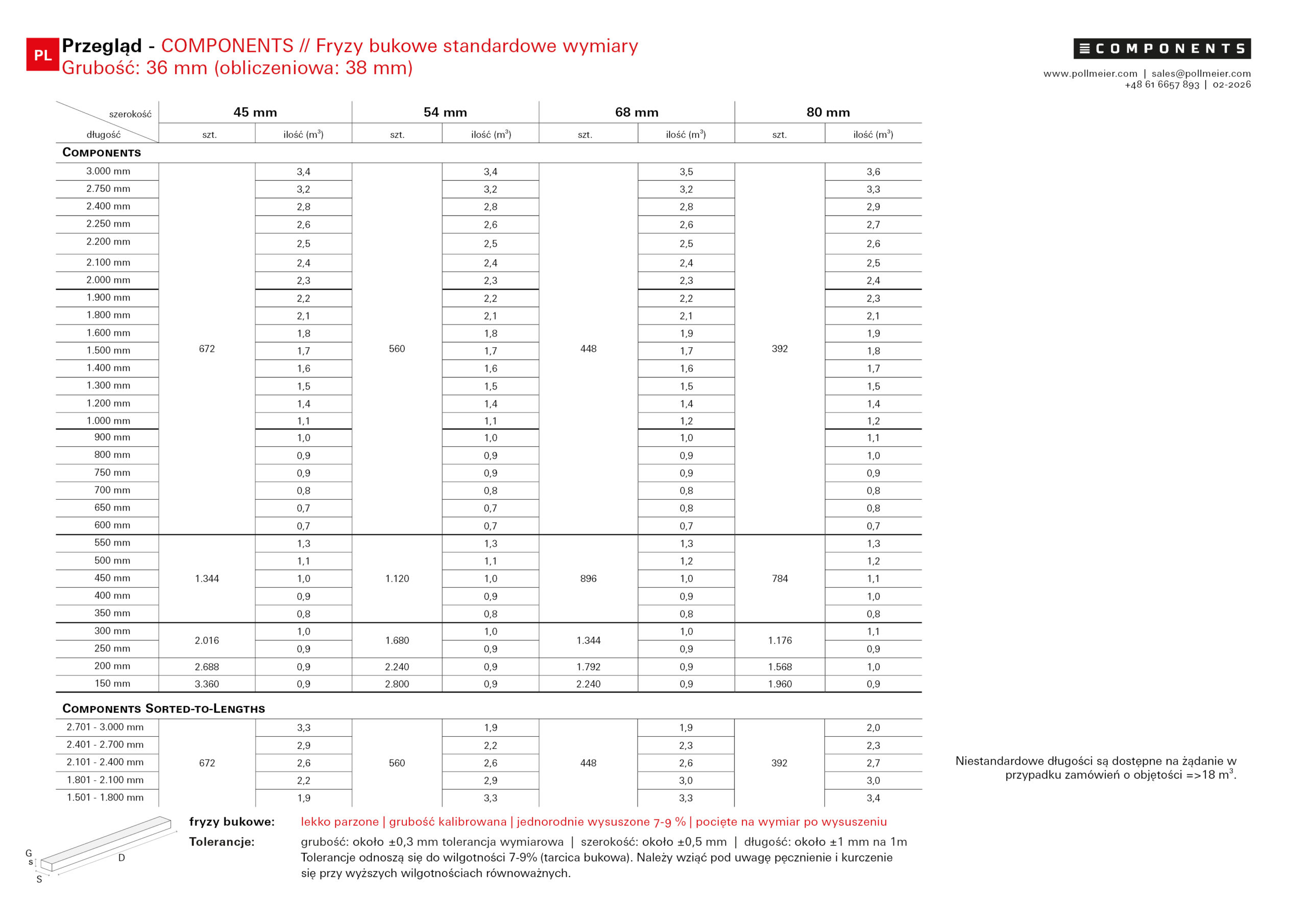 2026-02_CP_StandardTable_PL-v1_2