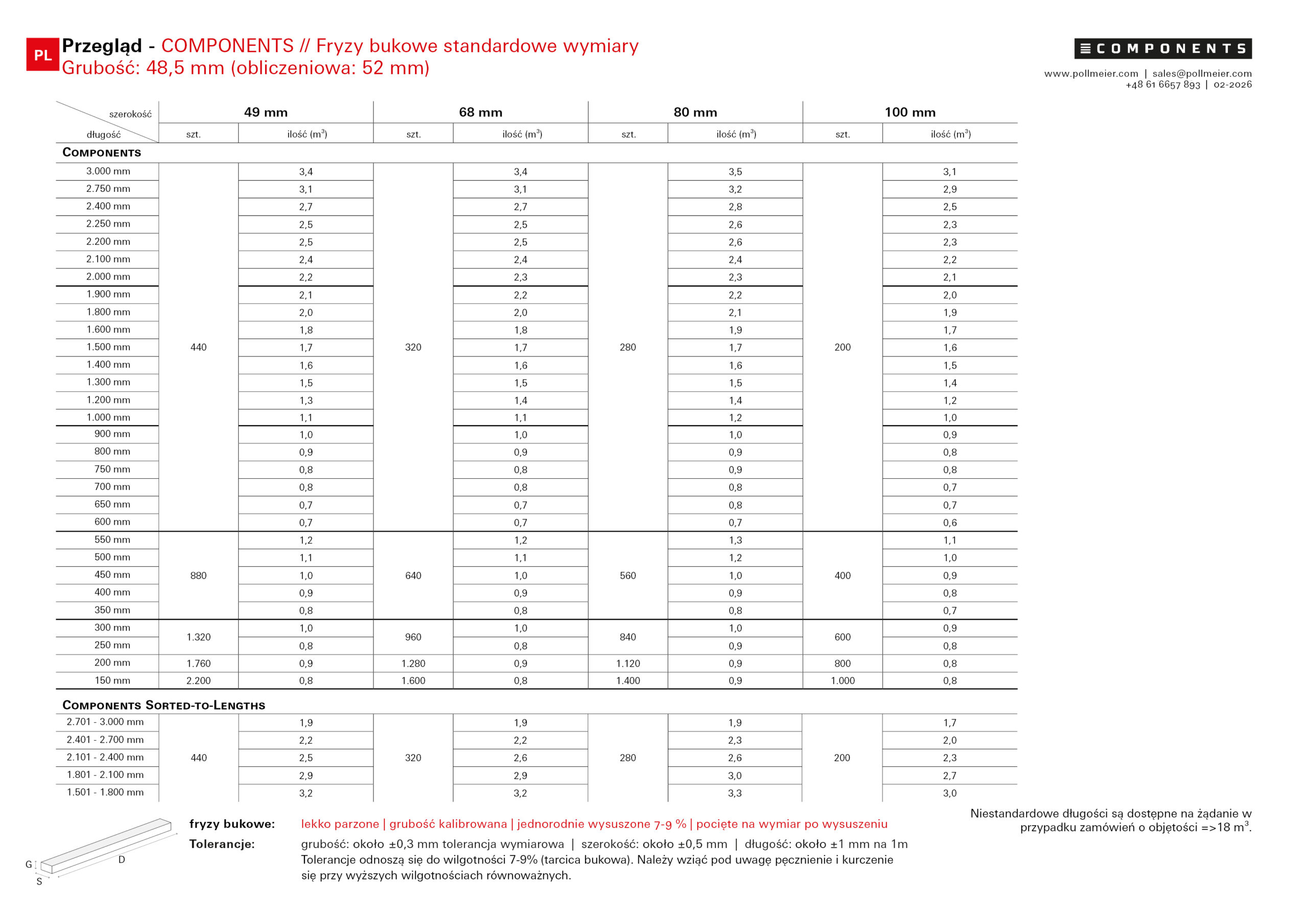2026-02_CP_StandardTable_PL-v1_3