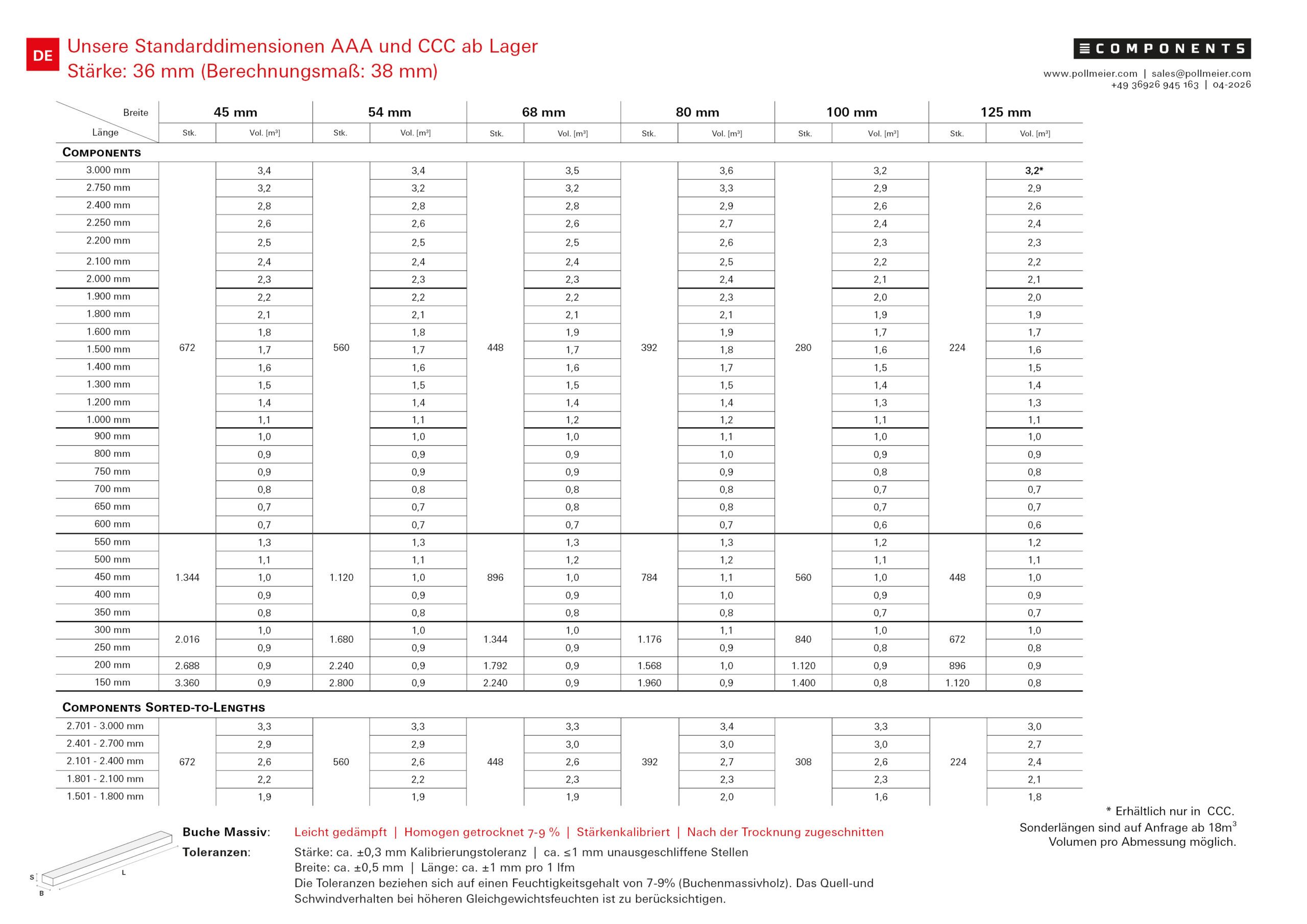 2026-04_CP_StandardTable_DE2