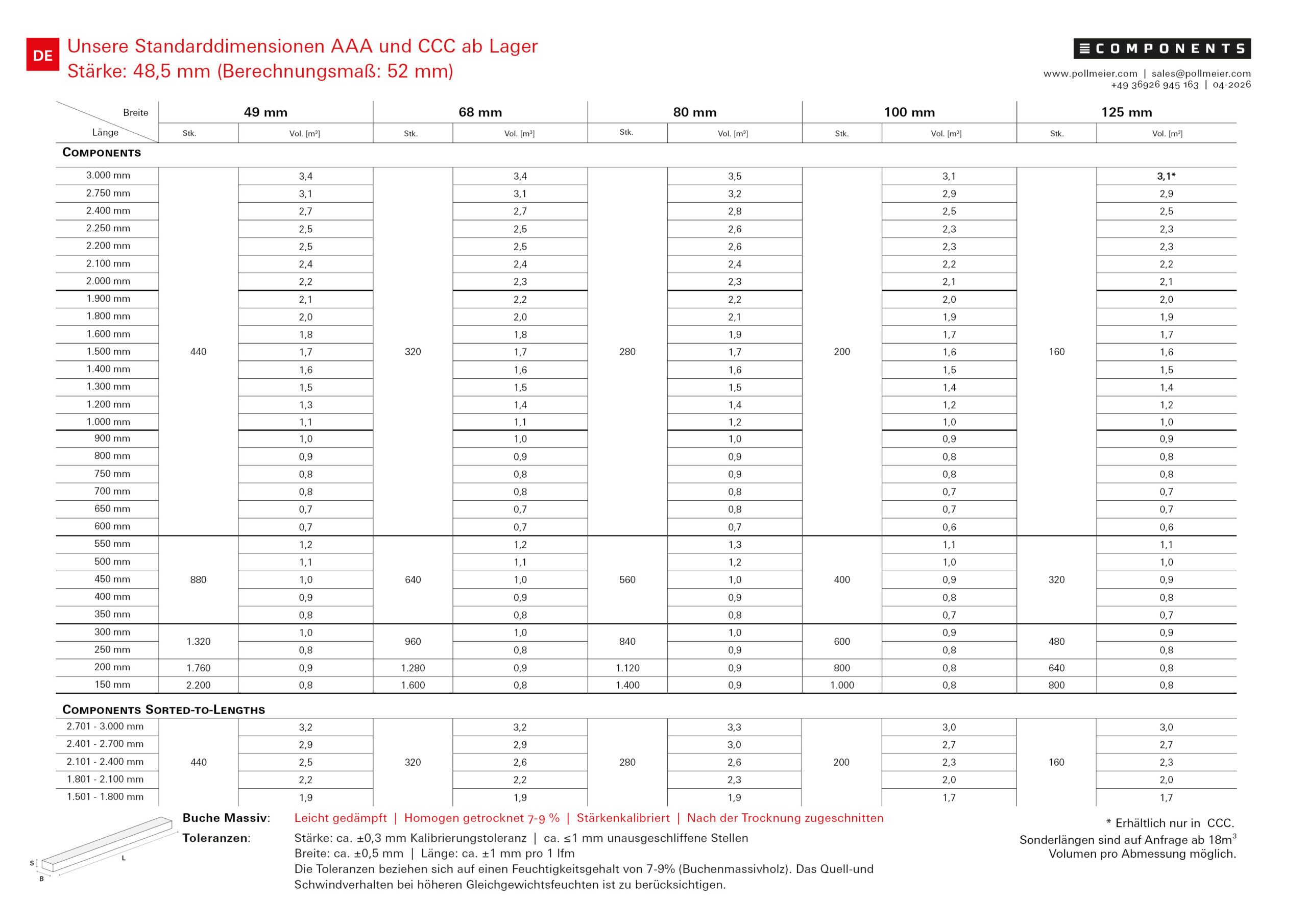 2026-04_CP_StandardTable_DE3