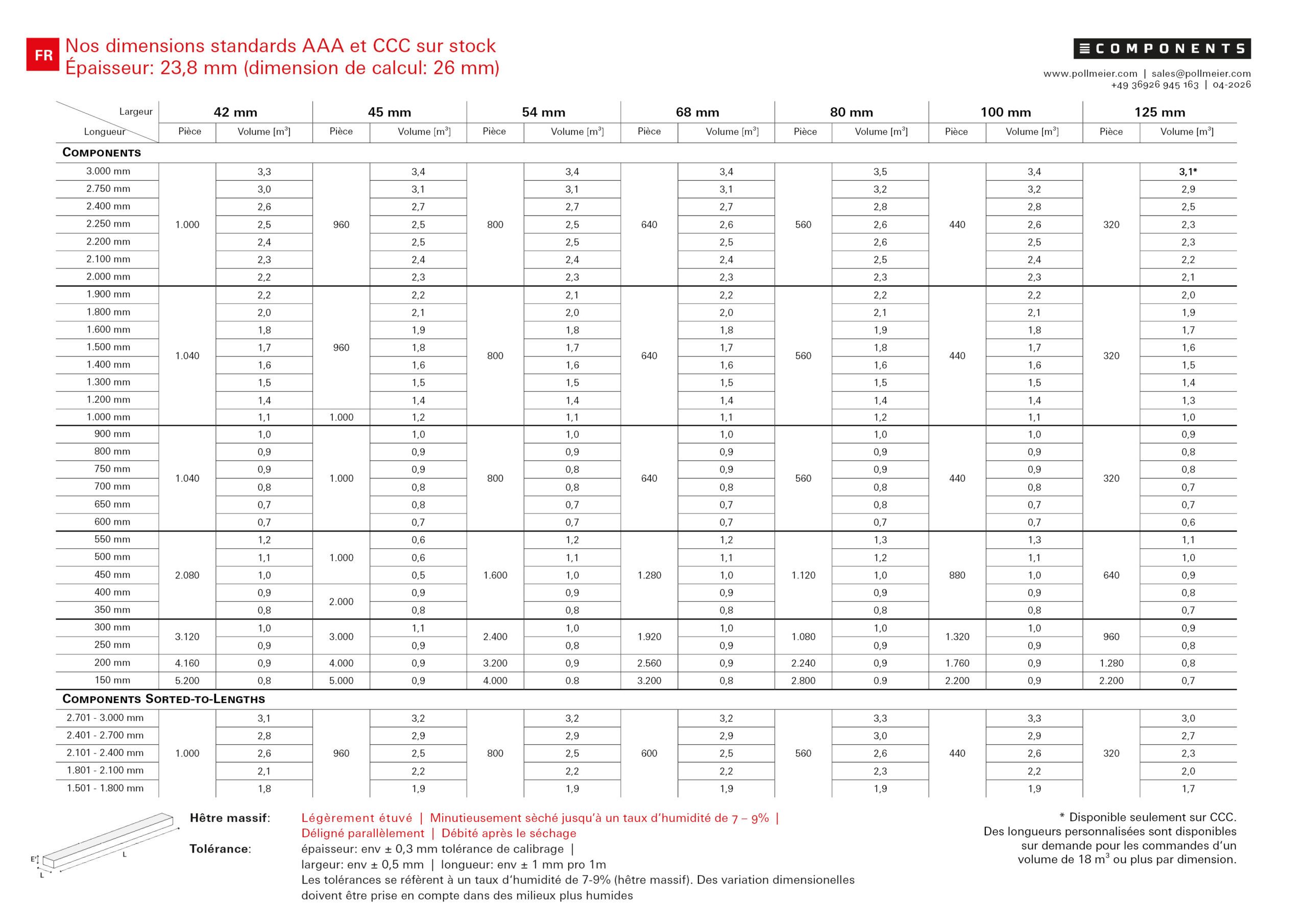 2026-04_CP_StandardTable_FR