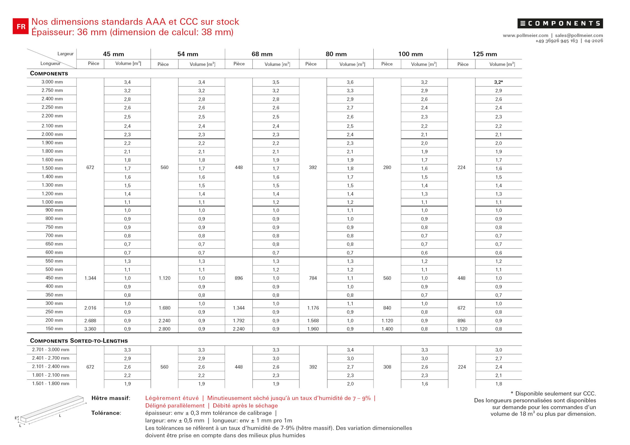 2026-04_CP_StandardTable_FR2