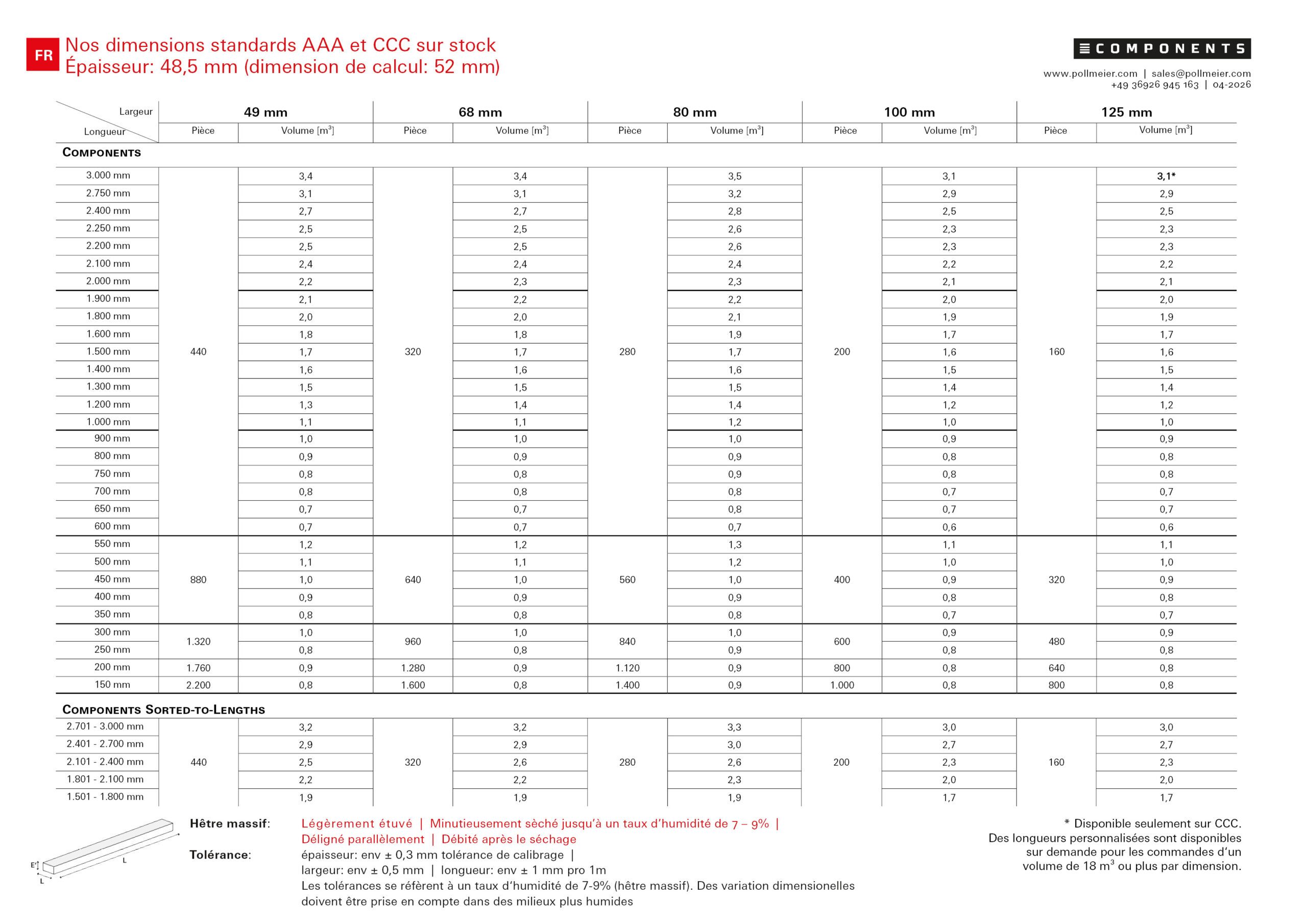2026-04_CP_StandardTable_FR3